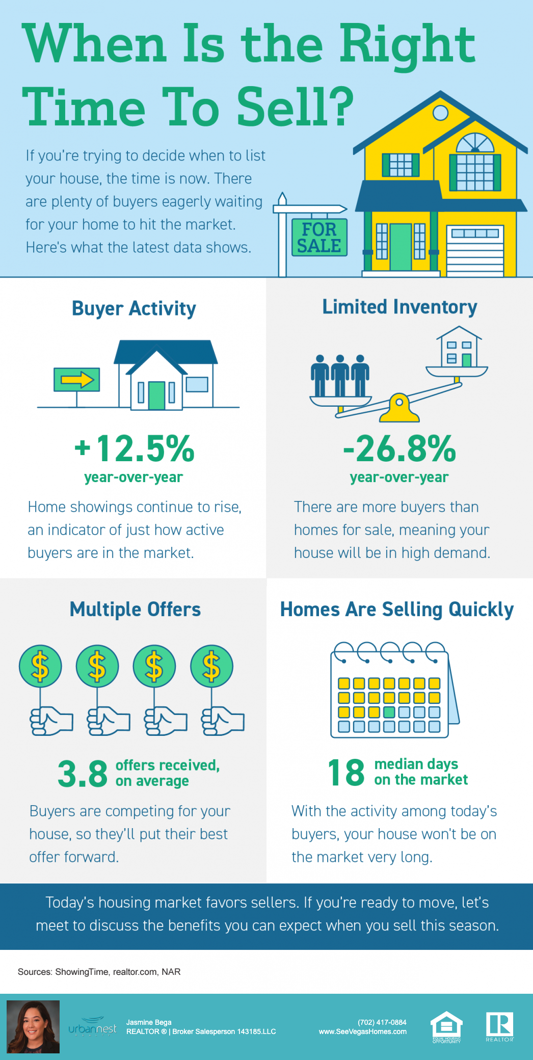 When Is the Right Time To Sell INFOGRAPHIC